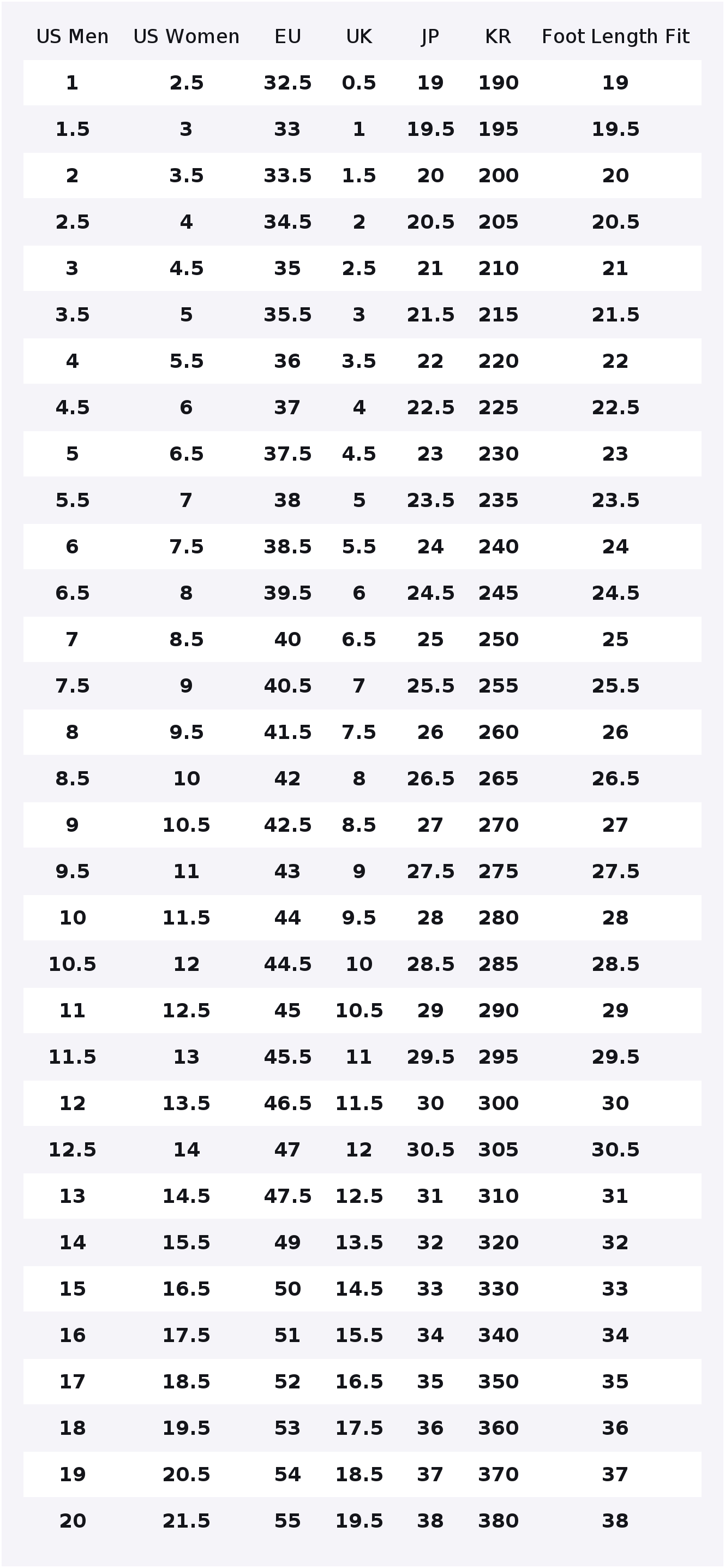 New Balance NB 550 Vintage Bas - New Balance Shoes 550 recension och pris